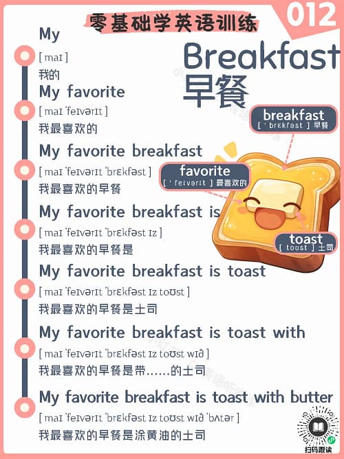 012 Breakfast – Reading Practice Song for Kids Breakfast – Reading Practice Song for Kids