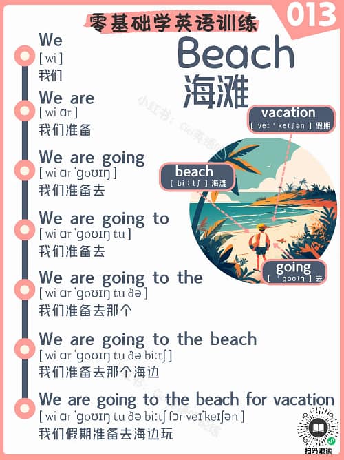 013 Beach – Reading Practice Song for Kids Beach – Reading Practice Song for Kids