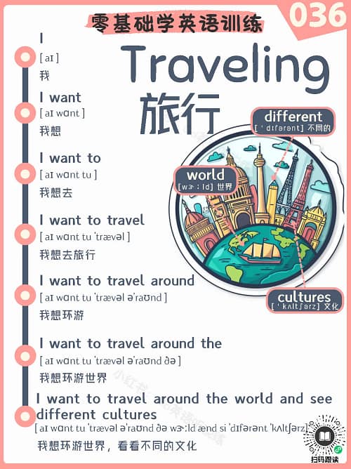 036 Traveling – Reading Practice Song for Kids Traveling – Reading Practice Song for Kids
