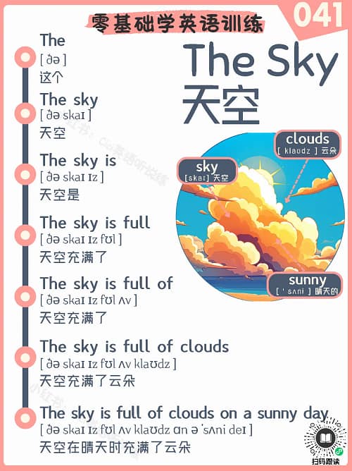 041 The Sky – Reading Practice for Kids The Sky – Reading Practice for Kids