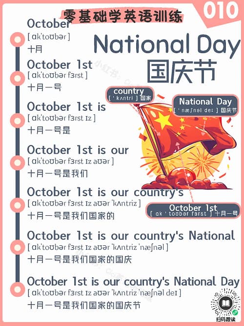 10 Chinese National Day – Reading Practice Song for Kids Chinese National Day – Reading Practice Song for Kids