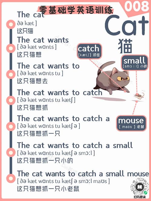 8 Cat – Reading Practice Song for Kids Cat – Reading Practice Song for Kids
