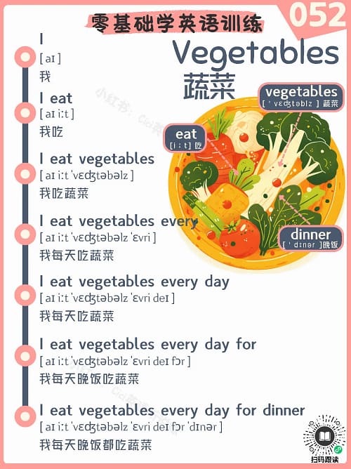 052 Vegetables – Reading Practice for Kids Vegetables – Reading Practice for Kids