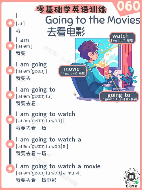 060 Going to the Movies – Reading Practice for Kids Going to the Movies – Reading Practice for Kids