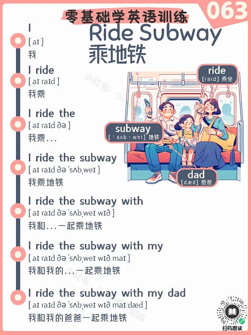063 Ride Subway – Reading Practice for Kids Ride Subway – Reading Practice for Kids