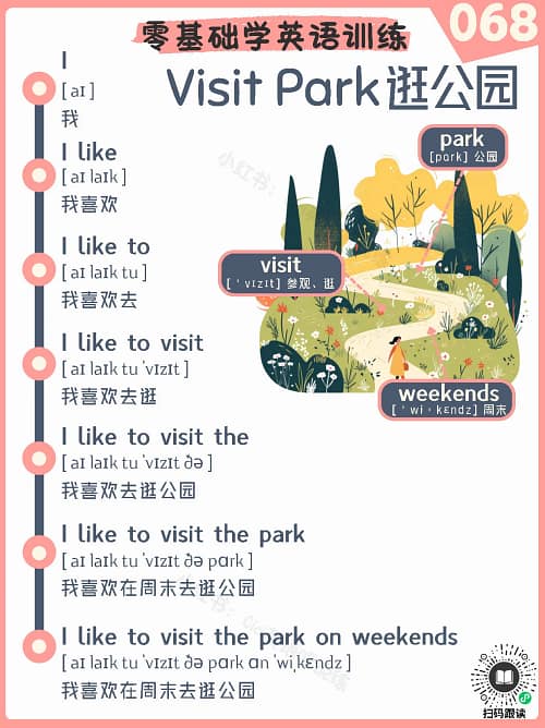068 Visit Park – Reading Practice for Kids Visit Park – Reading Practice for Kids