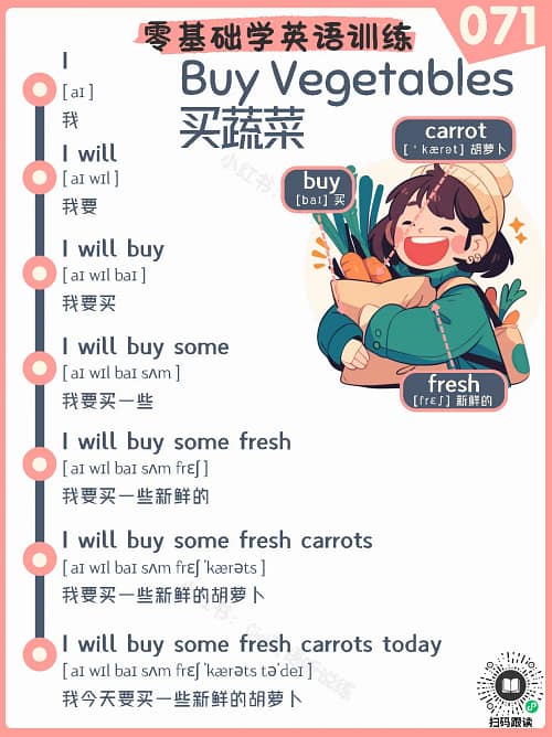 071 Buy Vegetables – Reading Practice for Kids Buy Vegetables – Reading Practice for Kids