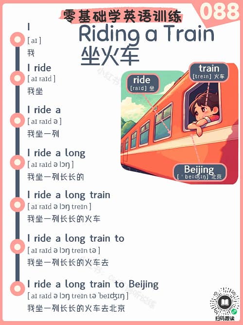 088 Riding a train – Reading Practice for Kids Riding a train – Reading Practice for Kids