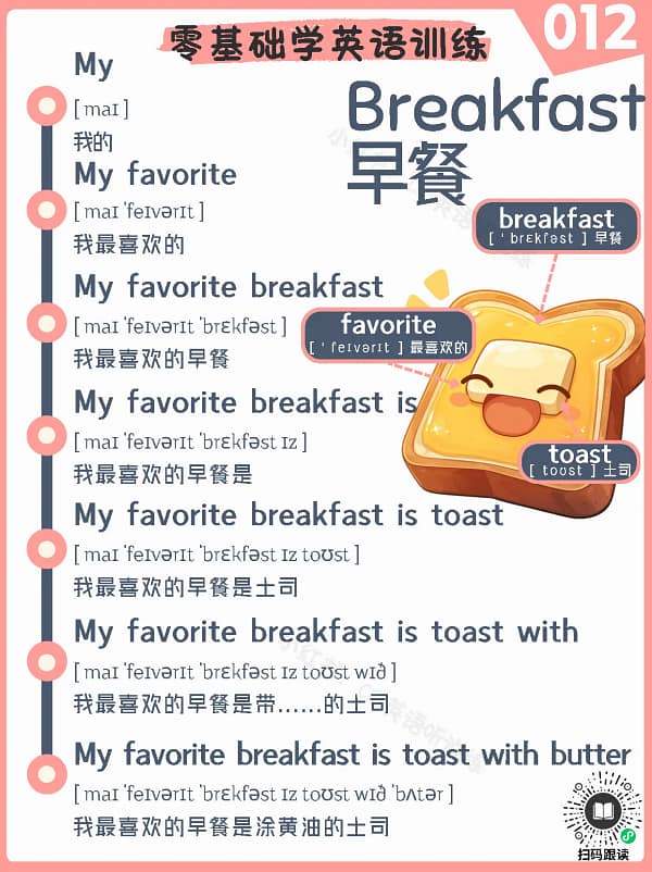 012 Breakfast – Reading Practice Song for Kids Breakfast – Reading Practice Song for Kids