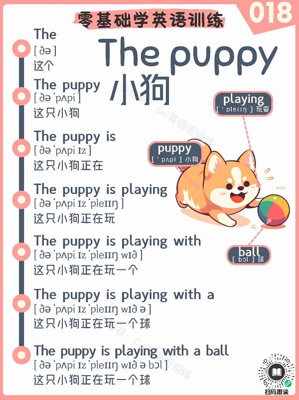 The Puppy – Reading Practice Song for Kids The Puppy – Reading Practice Song for Kids