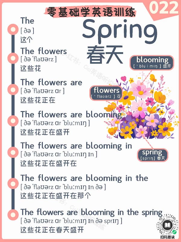022 Spring – Reading Practice Song for Kids Spring – Reading Practice Song for Kids