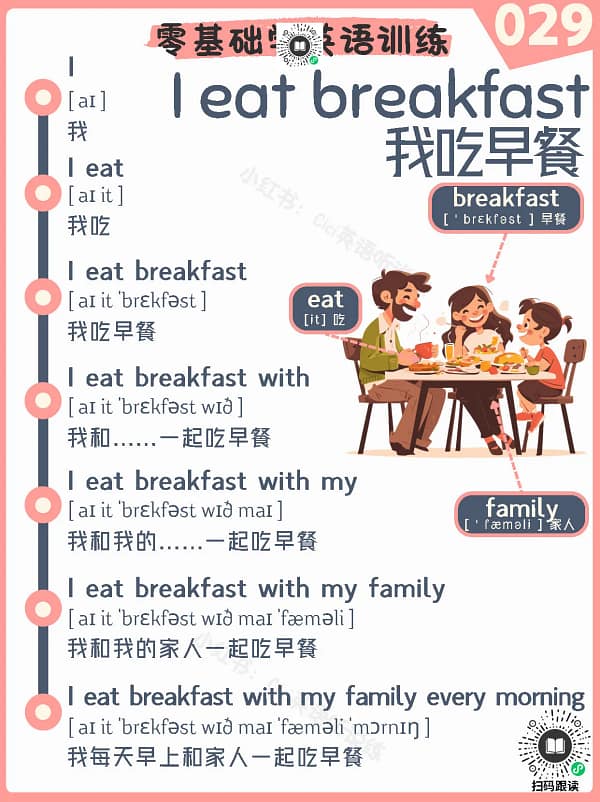 029 I eat breakfast – Reading Practice Song for Kids I eat breakfast – Reading Practice Song for Kids