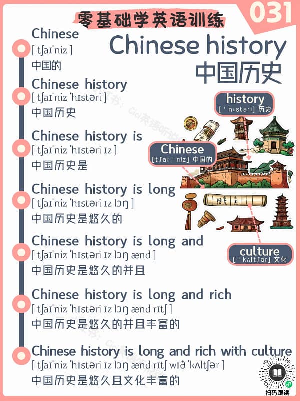 031 Chinese history – Reading Practice Song for Kids Chinese history – Reading Practice Song for Kids