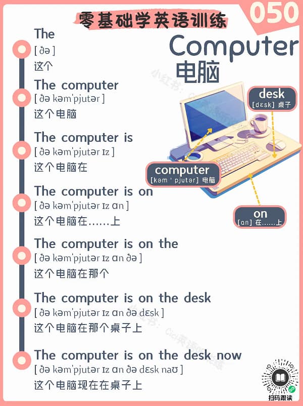 050 Computer – Reading Practice for Kids Computer – Reading Practice for Kids