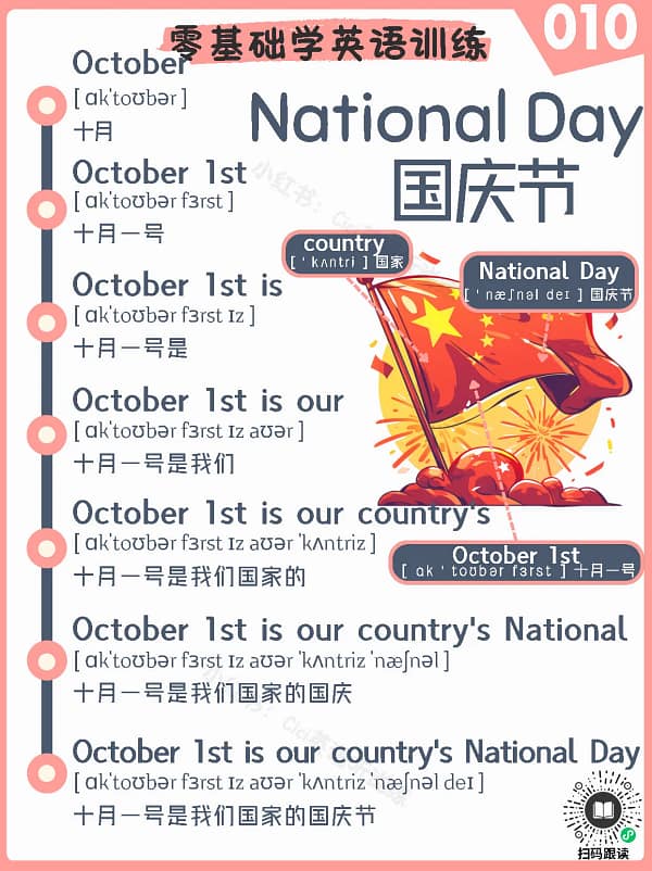 10 Chinese National Day – Reading Practice Song for Kids Chinese National Day – Reading Practice Song for Kids