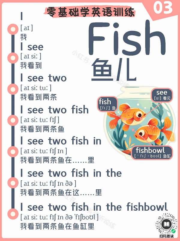 3 Fish – Reading Practice Song for Kids Fish – Reading Practice Song for Kids