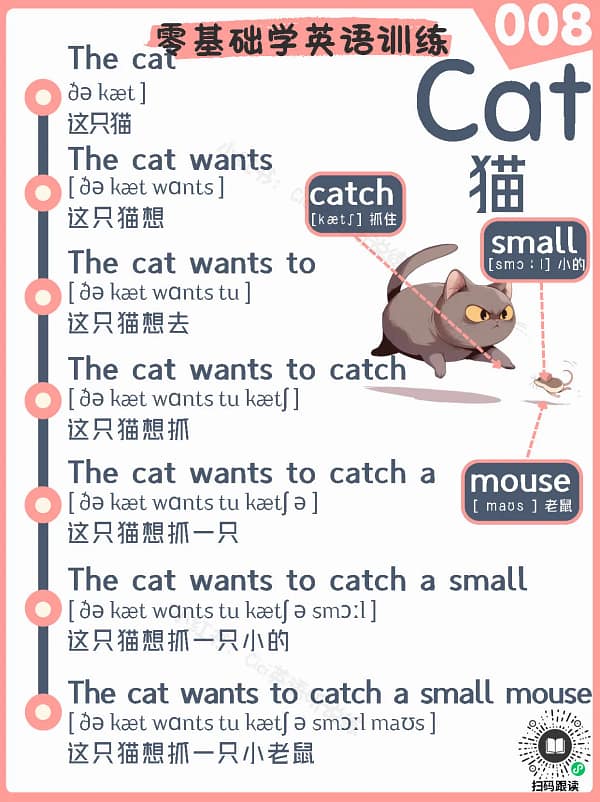 8 Cat – Reading Practice Song for Kids Cat – Reading Practice Song for Kids