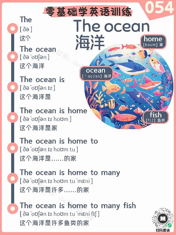 054 The ocean – Reading Practice for Kids The ocean – Reading Practice for Kids
