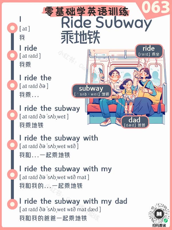 063 Ride Subway – Reading Practice for Kids Ride Subway – Reading Practice for Kids