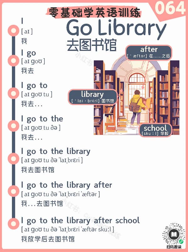 064 Go Library – Reading Practice for Kids Go Library – Reading Practice for Kids