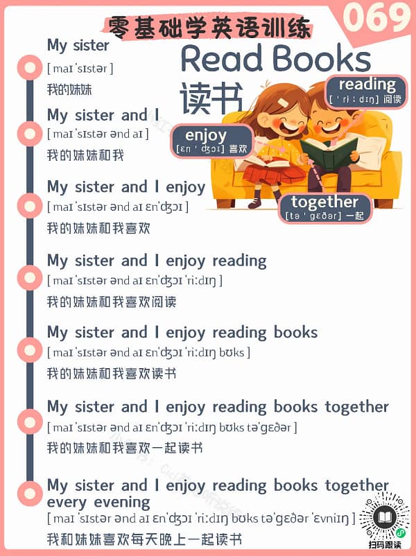 069 Read Books – Reading Practice for Kids Read Books – Reading Practice for Kids