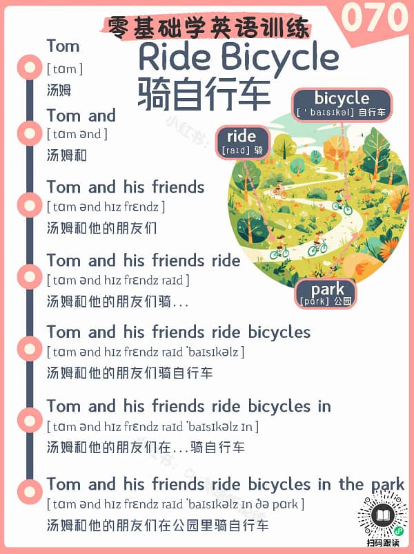 070 Ride Bicycle – Reading Practice for Kids Ride Bicycle – Reading Practice for Kids