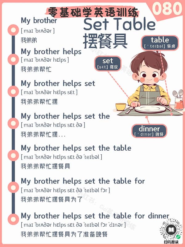 080 Set Table – Reading Practice for Kids Set Table – Reading Practice for Kids