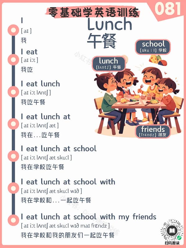081 Lunch – Reading Practice for Kids Lunch – Reading Practice for Kids
