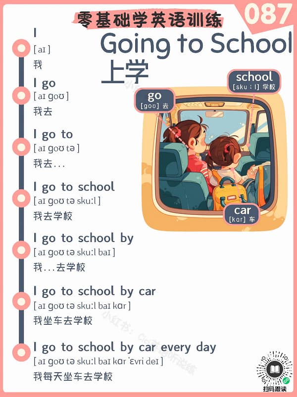 087 Going to school – Reading Practice for Kids Going to school – Reading Practice for Kids