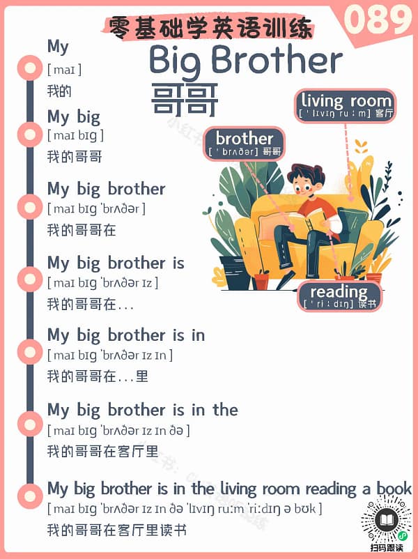 089 Big brother – Reading Practice for Kids Big brother – Reading Practice for Kids